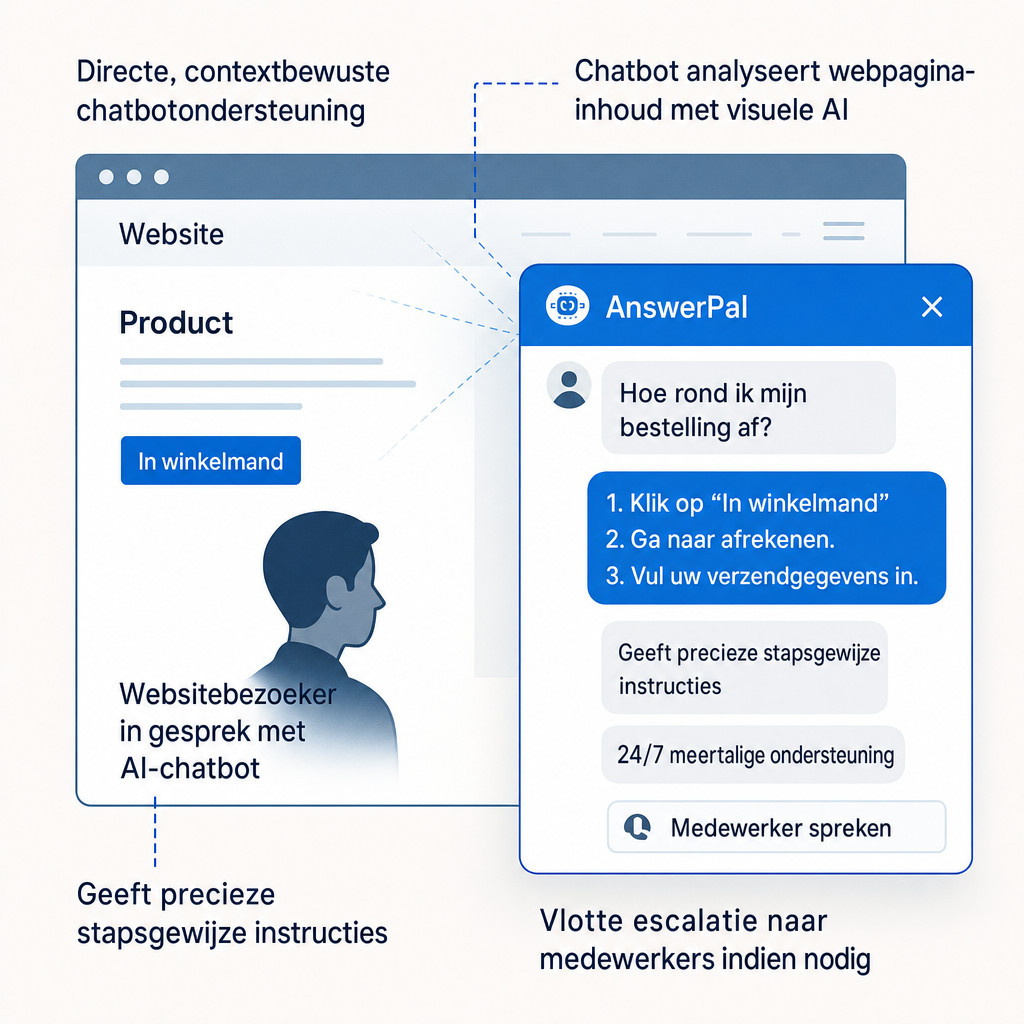 AI-chatbot met contextuele ondersteuning